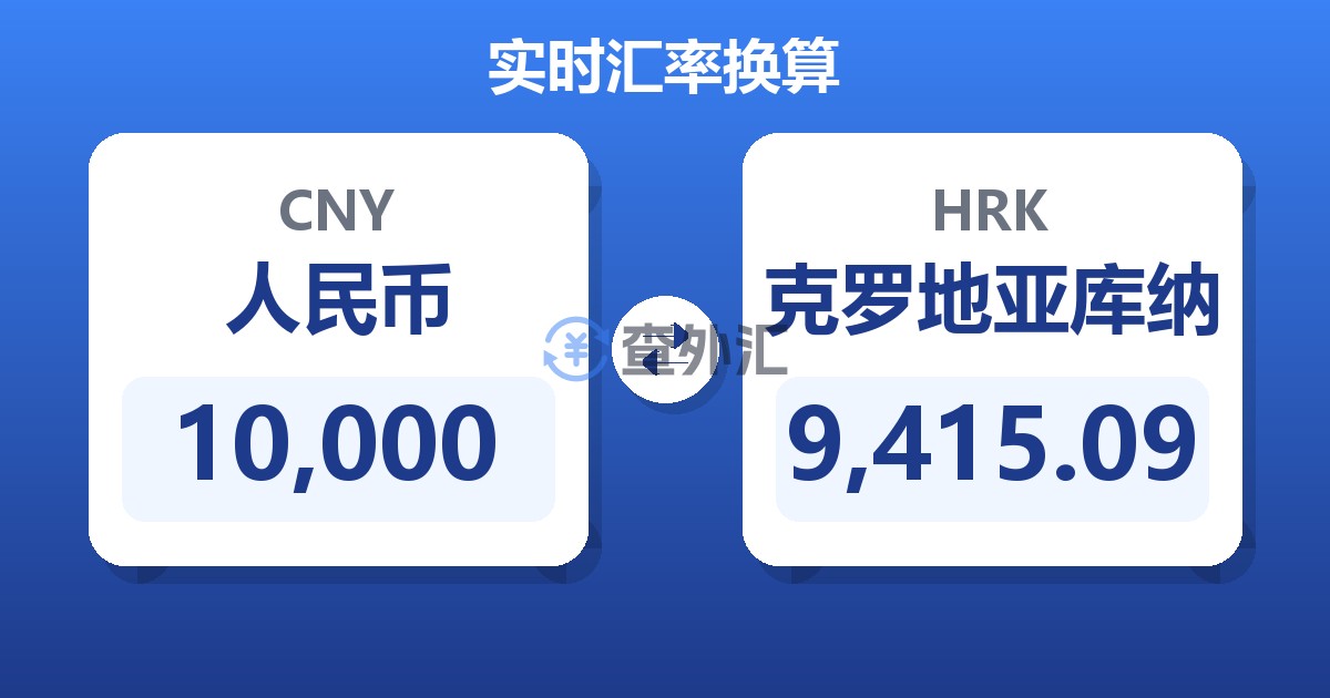 10,000人民币兑克罗地亚库纳