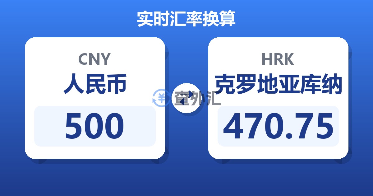 500人民币兑克罗地亚库纳