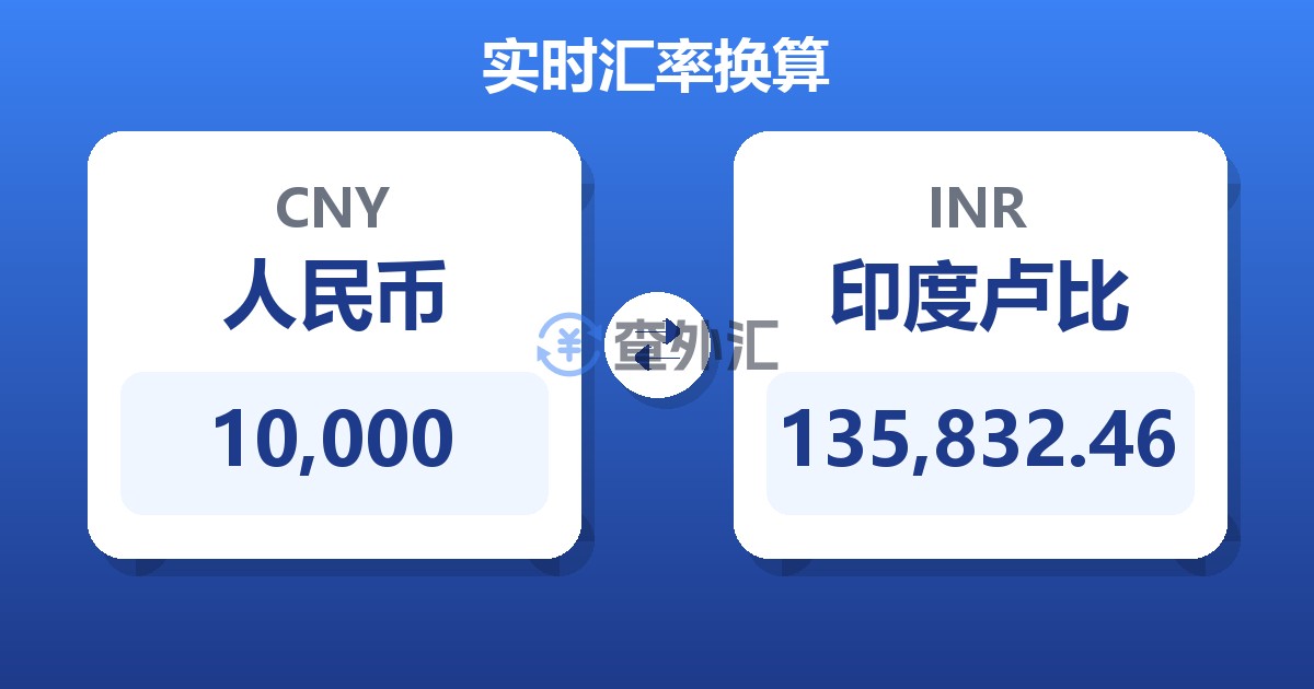 10,000人民币兑印度卢比