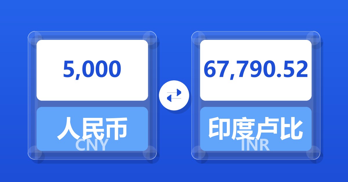 5,000人民币兑印度卢比