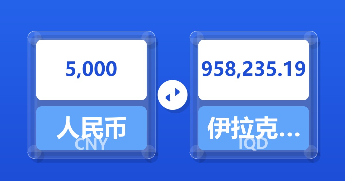 5,000人民币兑伊拉克第纳尔