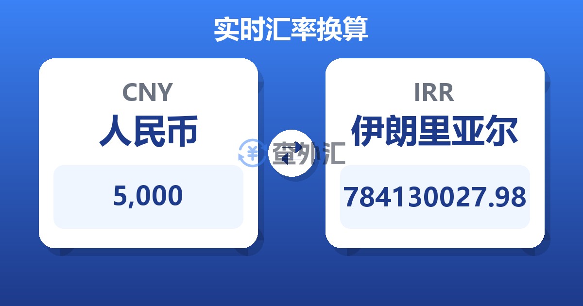 5,000人民币兑伊朗里亚尔