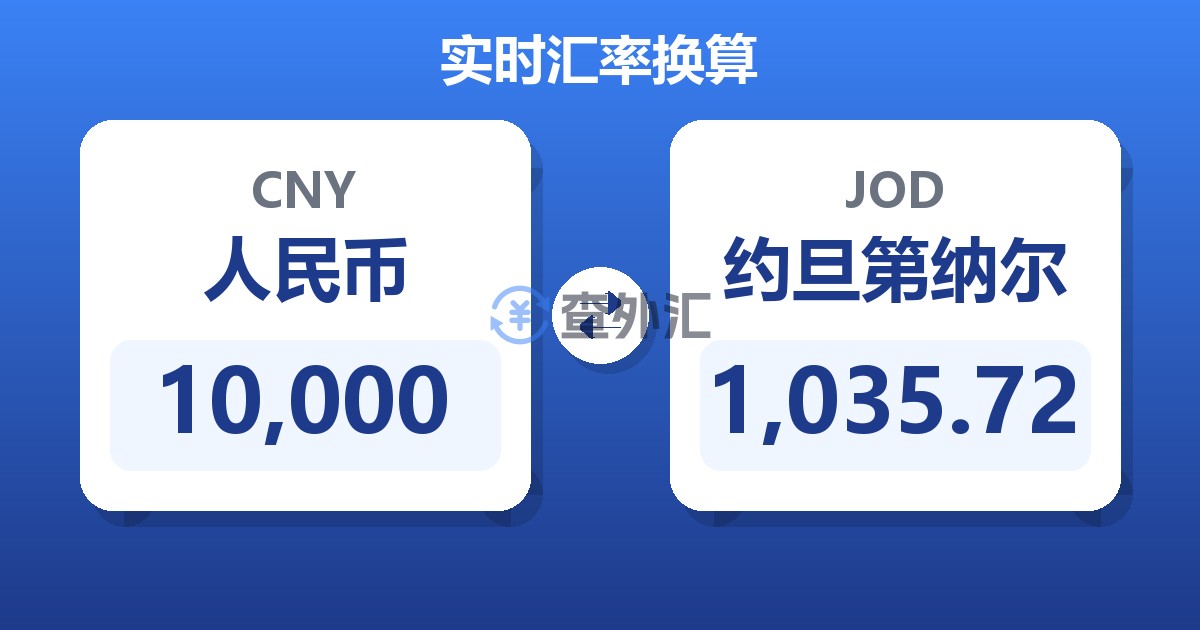 10,000人民币兑约旦第纳尔