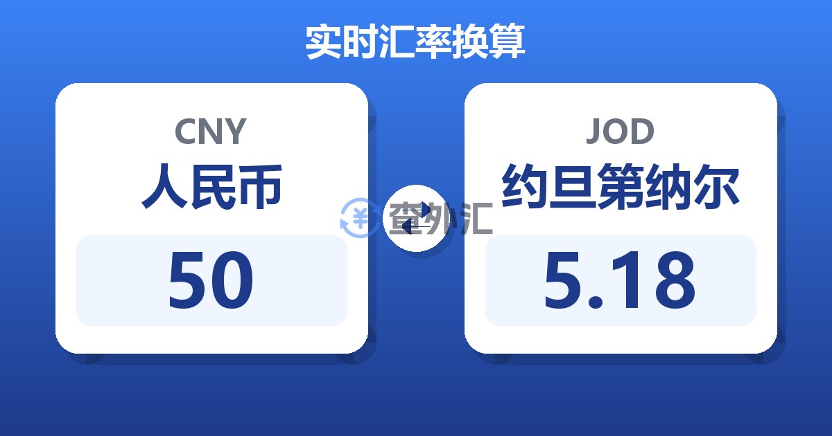 50人民币兑约旦第纳尔