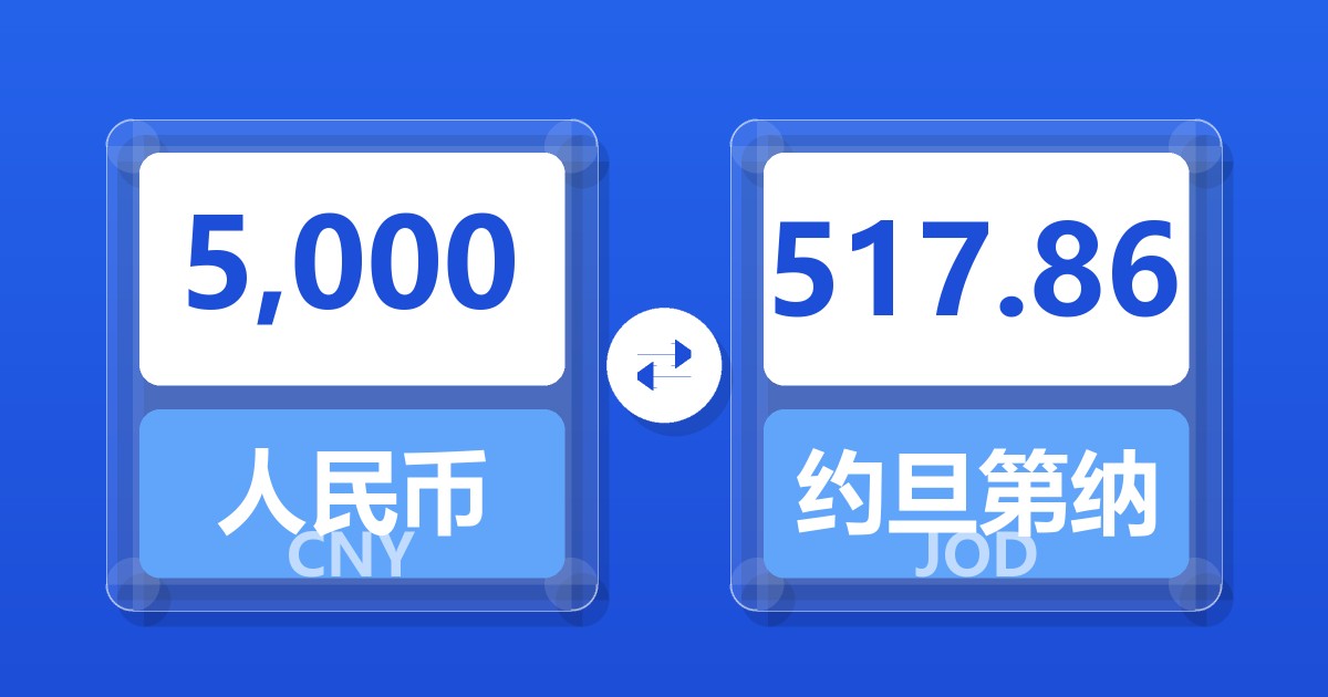 5,000人民币兑约旦第纳尔