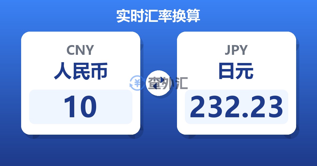 10人民币兑日元