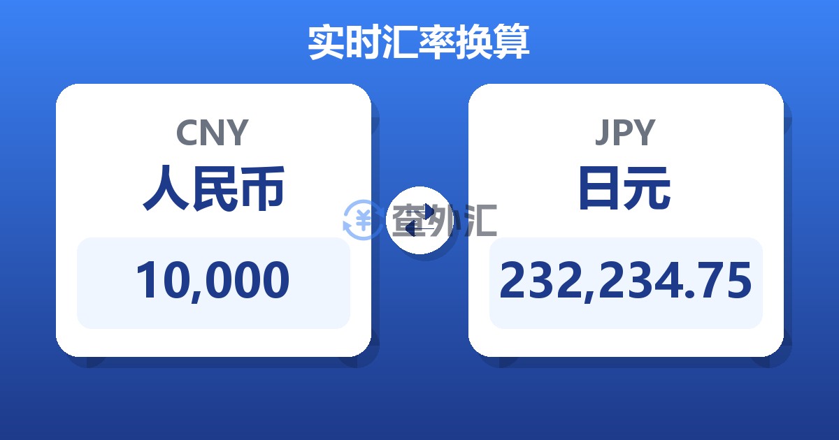 10,000人民币兑日元