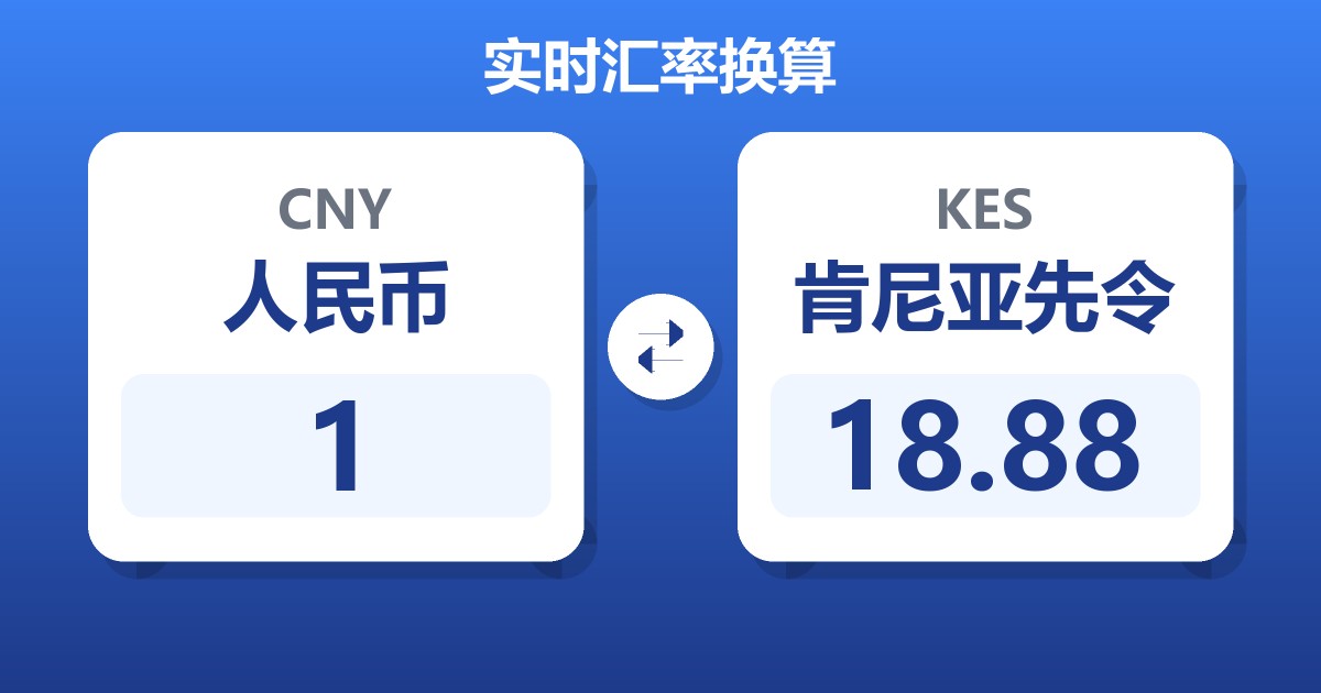 1人民币兑肯尼亚先令