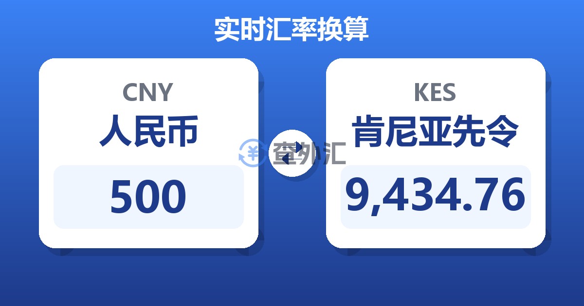 500人民币兑肯尼亚先令