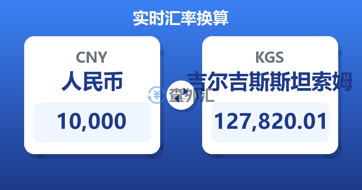 10,000人民币兑吉尔吉斯斯坦索姆