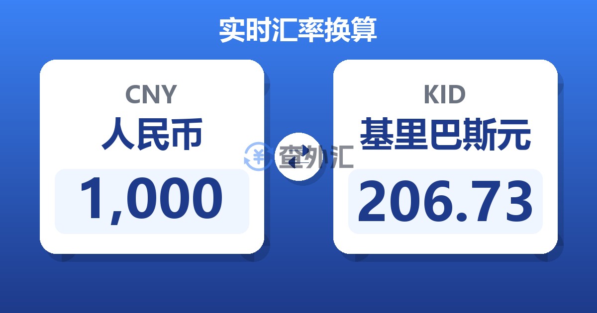 1,000人民币兑基里巴斯元