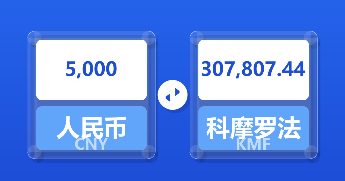 5,000人民币兑科摩罗法郎