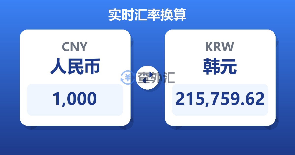 1,000人民币兑韩元