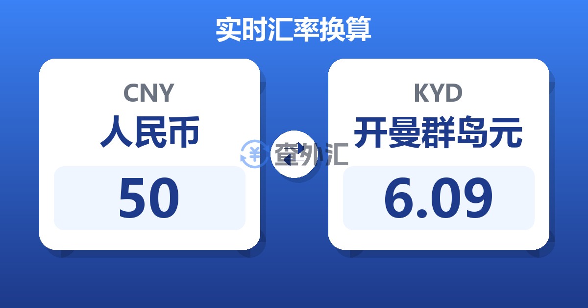 50人民币兑开曼群岛元