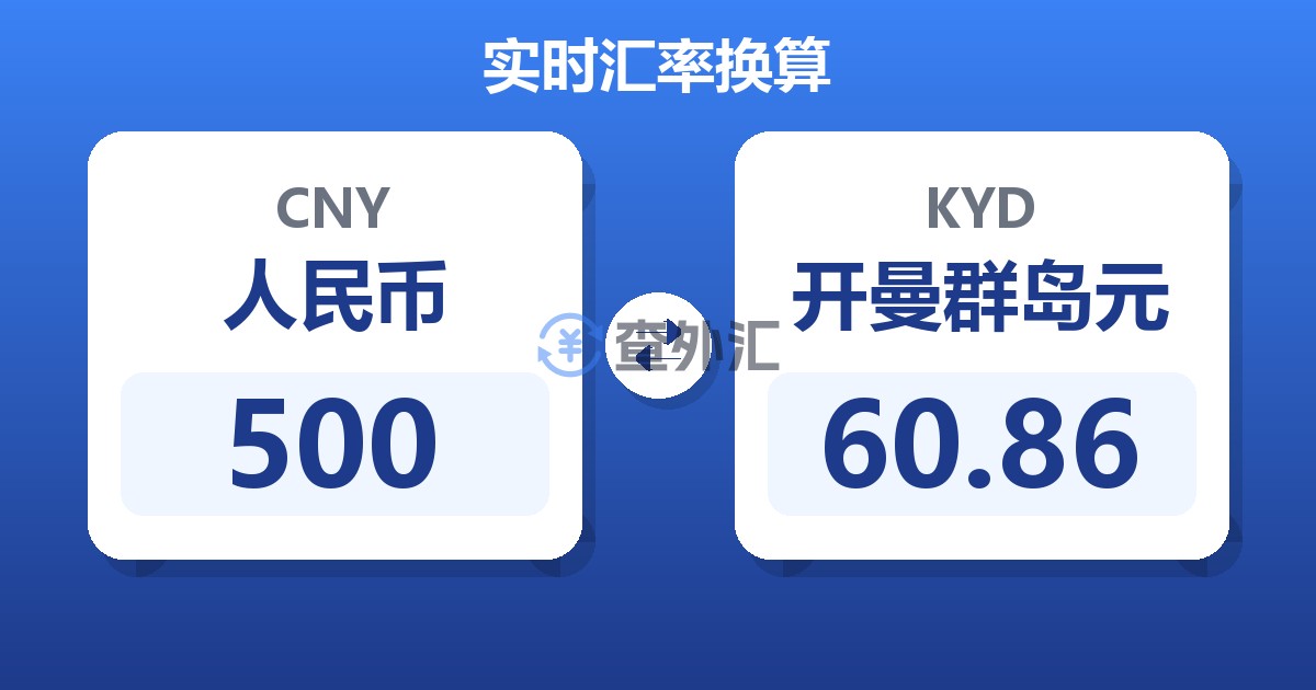 500人民币兑开曼群岛元