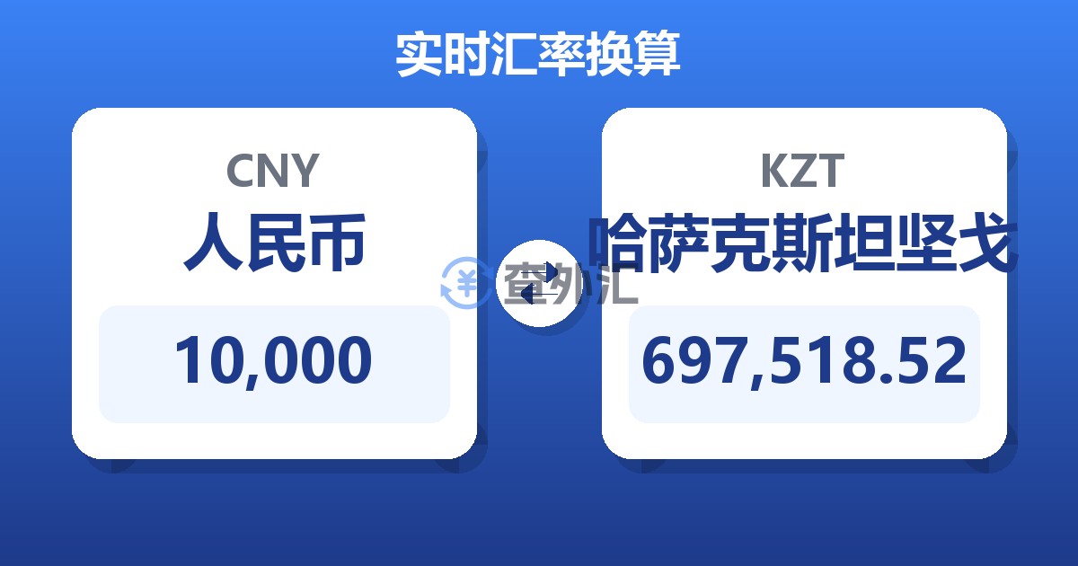 10,000人民币兑哈萨克斯坦坚戈