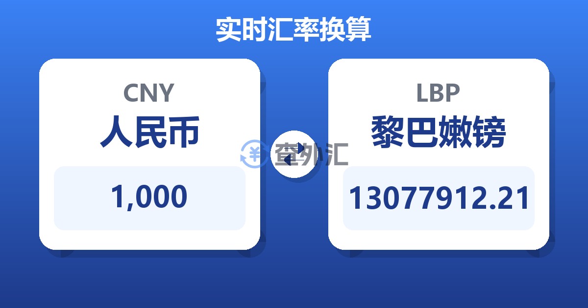 1,000人民币兑黎巴嫩镑