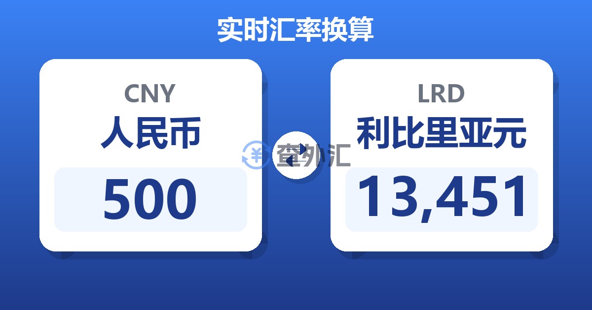 500人民币兑利比里亚元