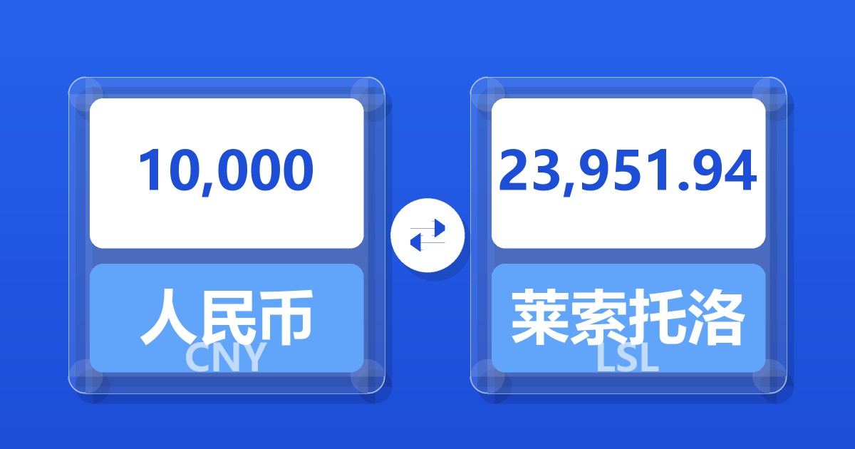 10,000人民币兑莱索托洛蒂