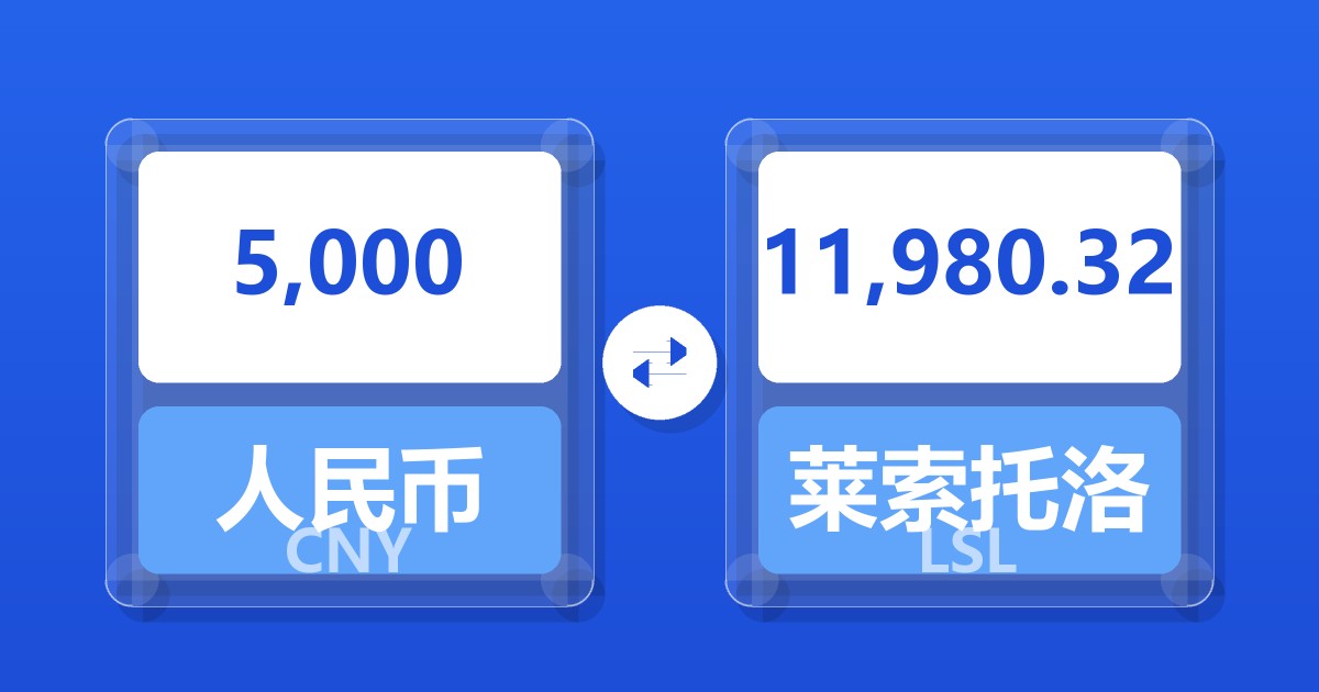5,000人民币兑莱索托洛蒂
