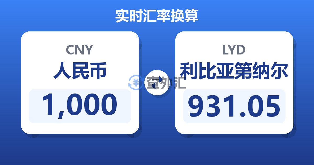 1,000人民币兑利比亚第纳尔