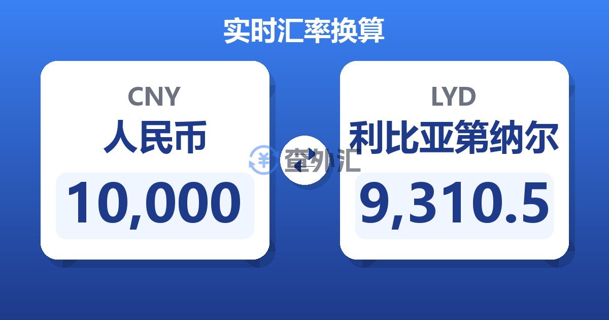 10,000人民币兑利比亚第纳尔