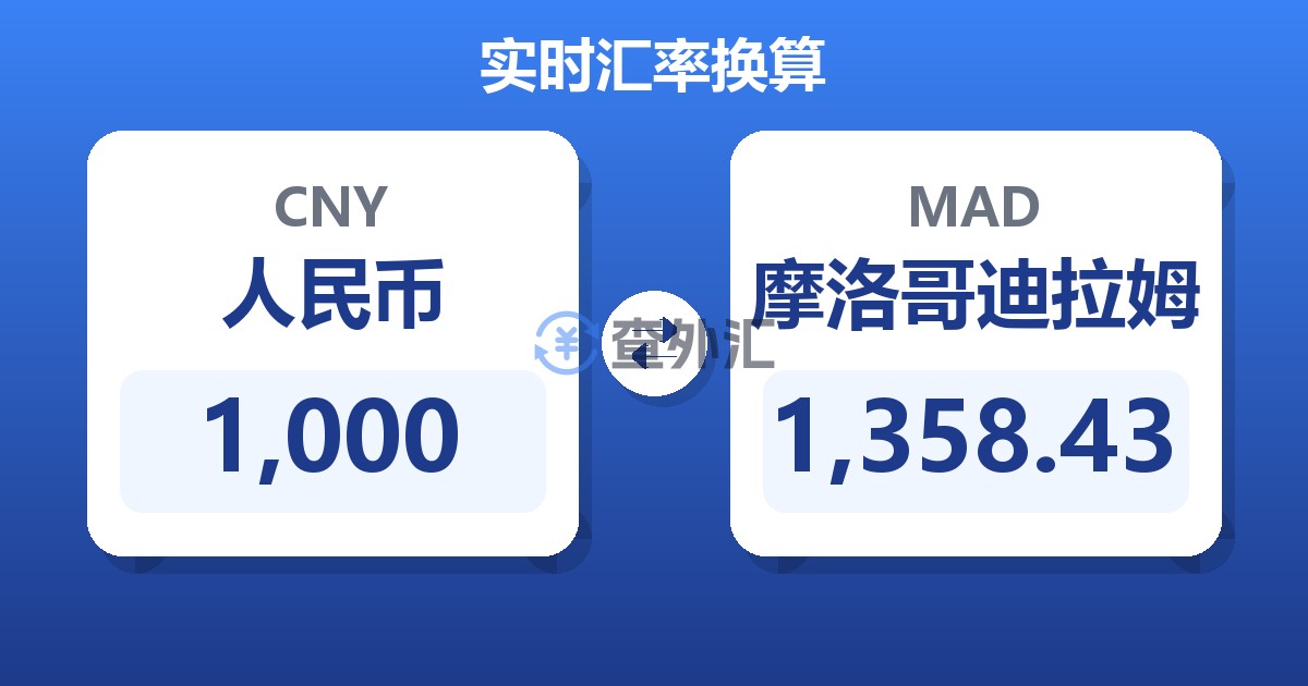 1,000人民币兑摩洛哥迪拉姆