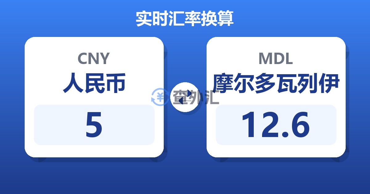 5人民币兑摩尔多瓦列伊