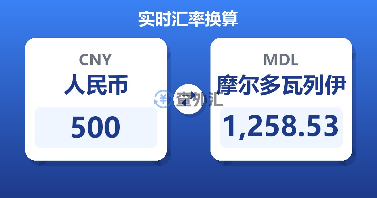 500人民币兑摩尔多瓦列伊