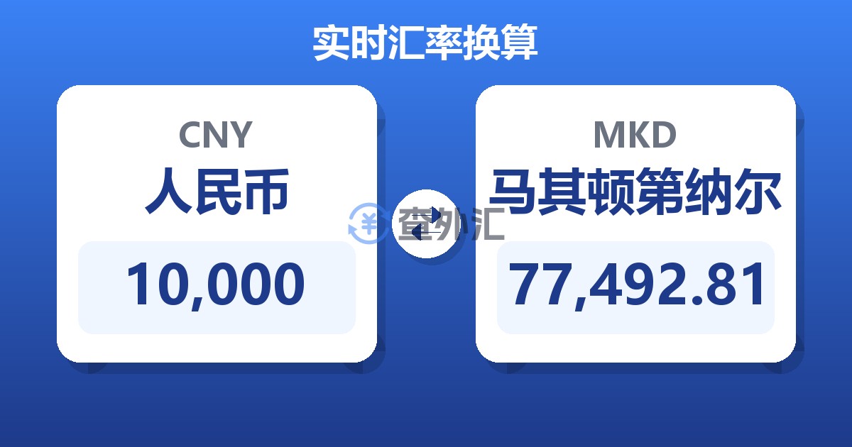 10,000人民币兑马其顿第纳尔