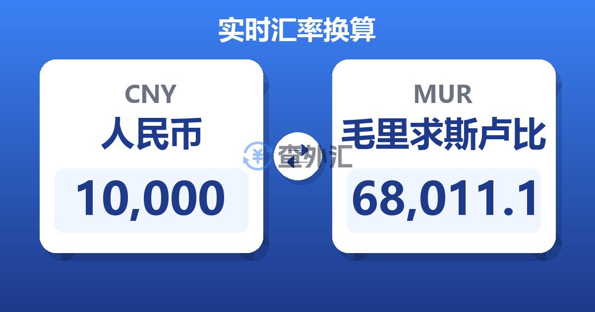 10,000人民币兑毛里求斯卢比