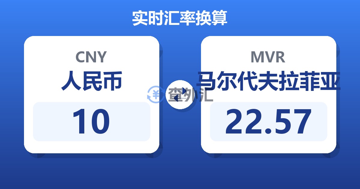 10人民币兑马尔代夫拉菲亚