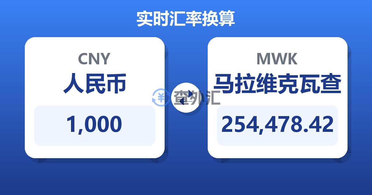 1,000人民币兑马拉维克瓦查