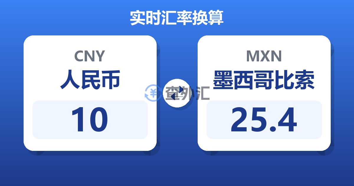 10人民币兑墨西哥比索