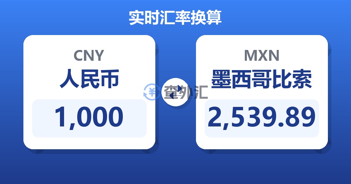 1,000人民币兑墨西哥比索
