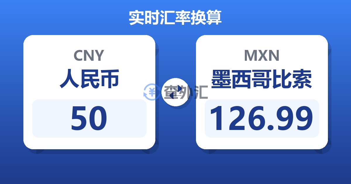 50人民币兑墨西哥比索