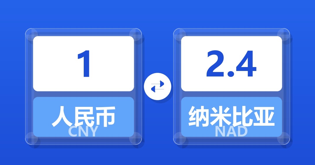 1人民币兑纳米比亚元