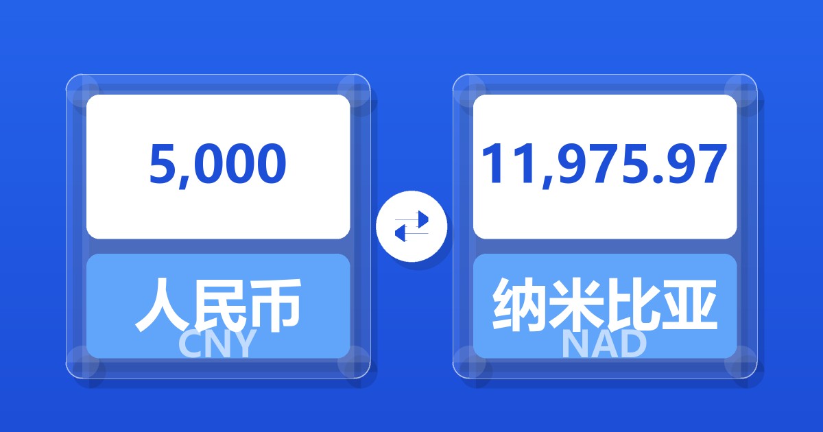 5,000人民币兑纳米比亚元
