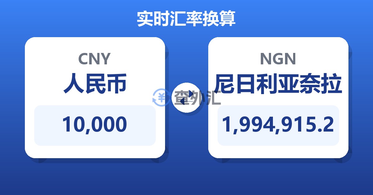10,000人民币兑尼日利亚奈拉