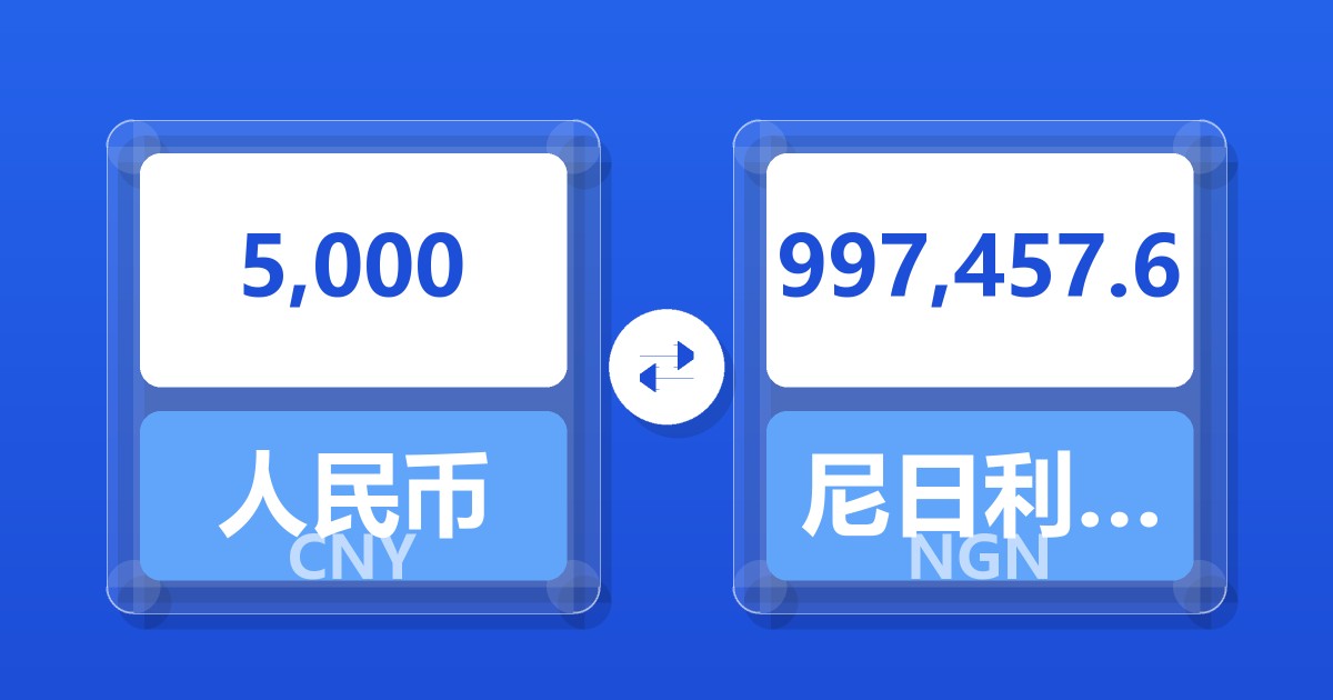 5,000人民币兑尼日利亚奈拉