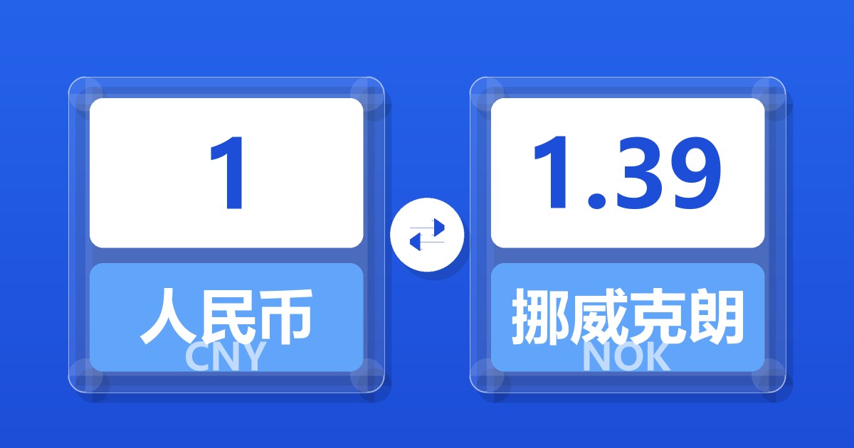 1人民币兑挪威克朗