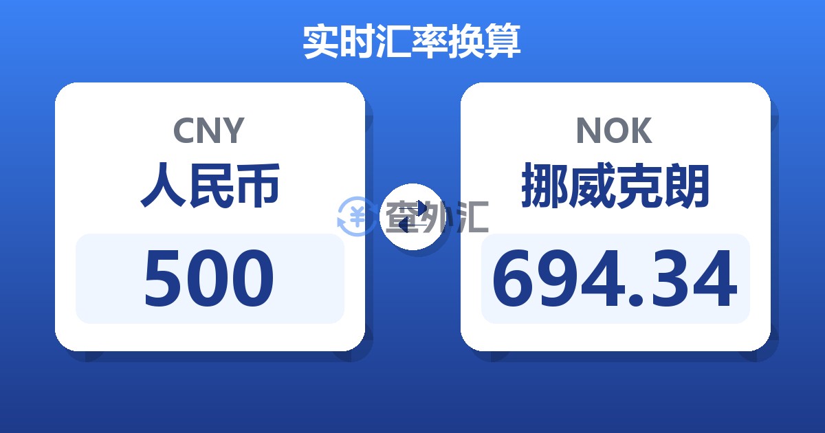 500人民币兑挪威克朗