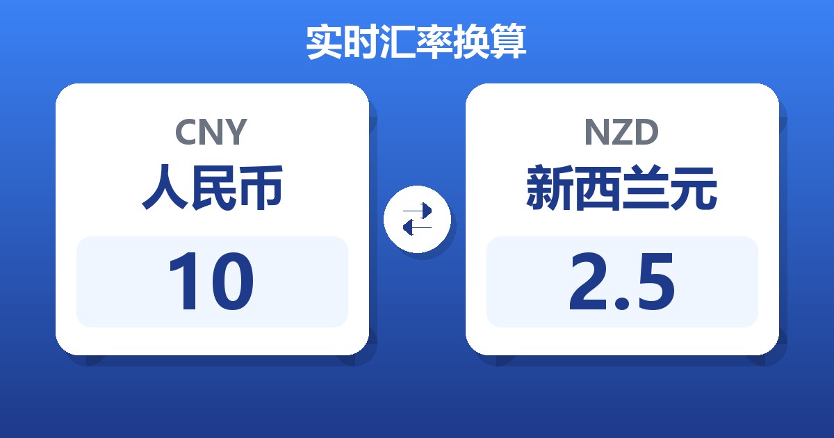 10人民币兑新西兰元