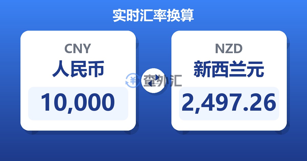 10,000人民币兑新西兰元