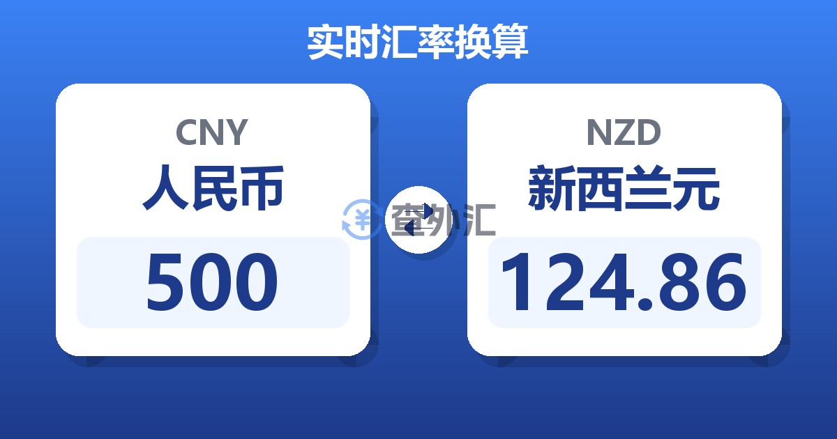 500人民币兑新西兰元