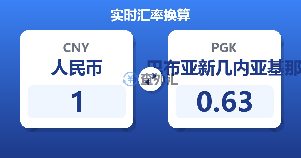 1人民币兑巴布亚新几内亚基那