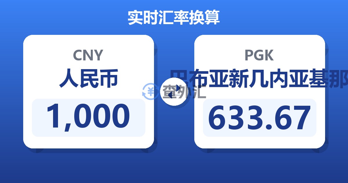 1,000人民币兑巴布亚新几内亚基那