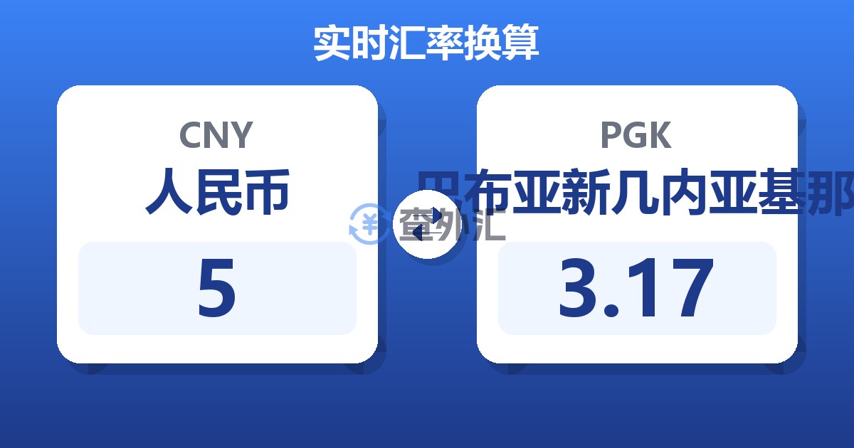 5人民币兑巴布亚新几内亚基那