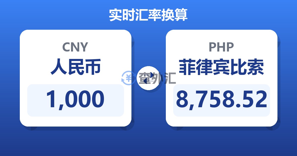 1,000人民币兑菲律宾比索