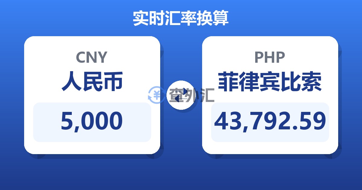 5,000人民币兑菲律宾比索